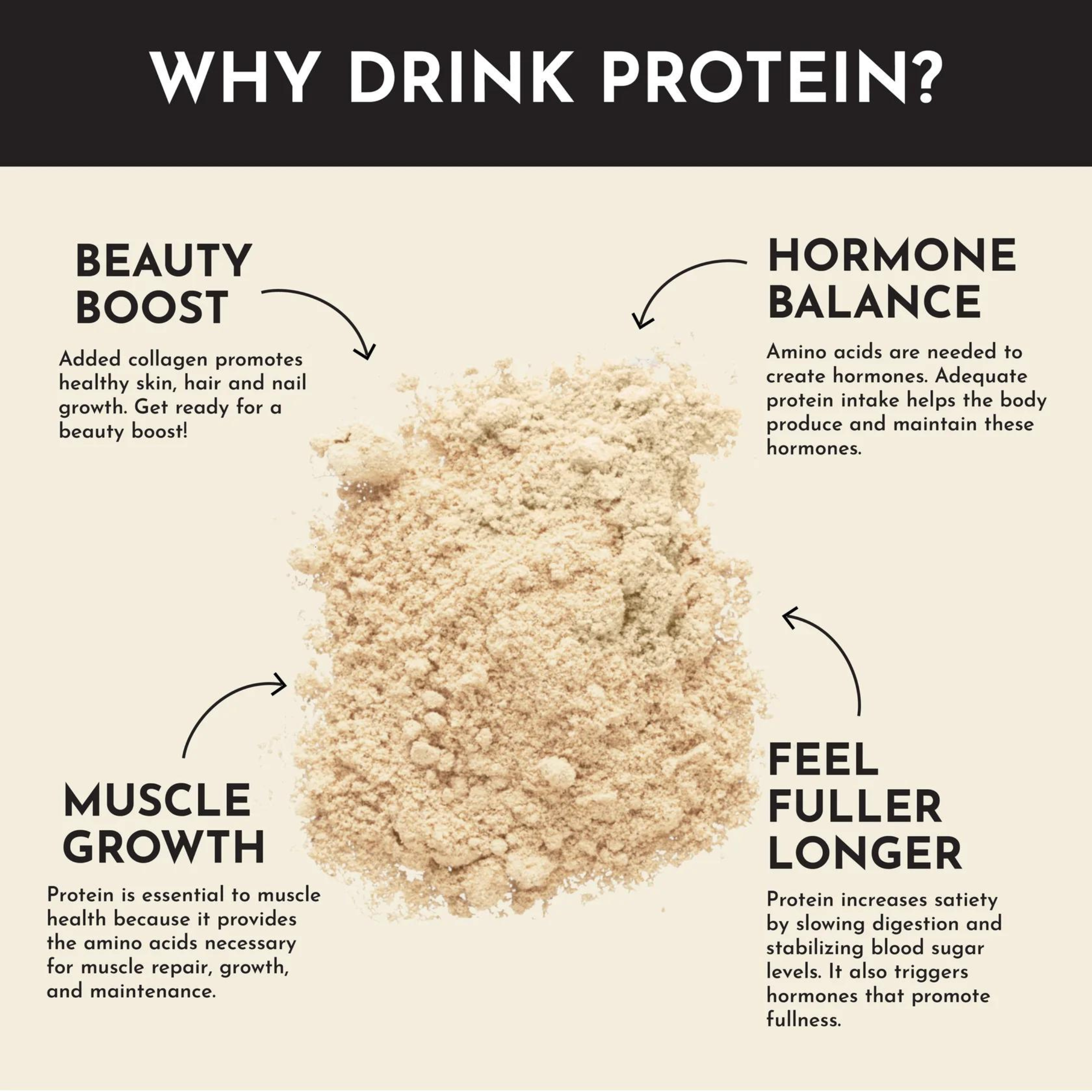 Just Plain Protein Powder