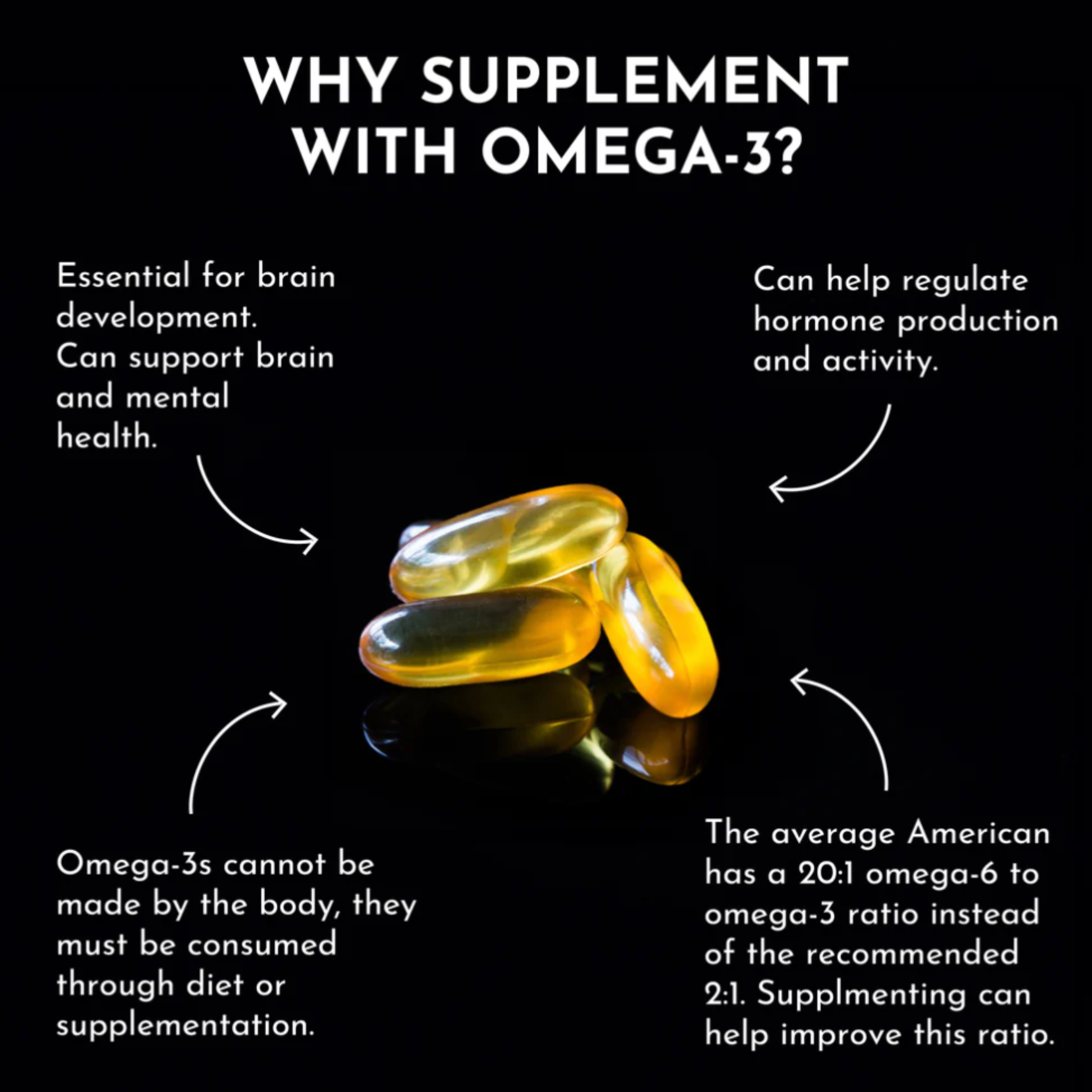 PRE ORDER - Omega-3 Fish Oil