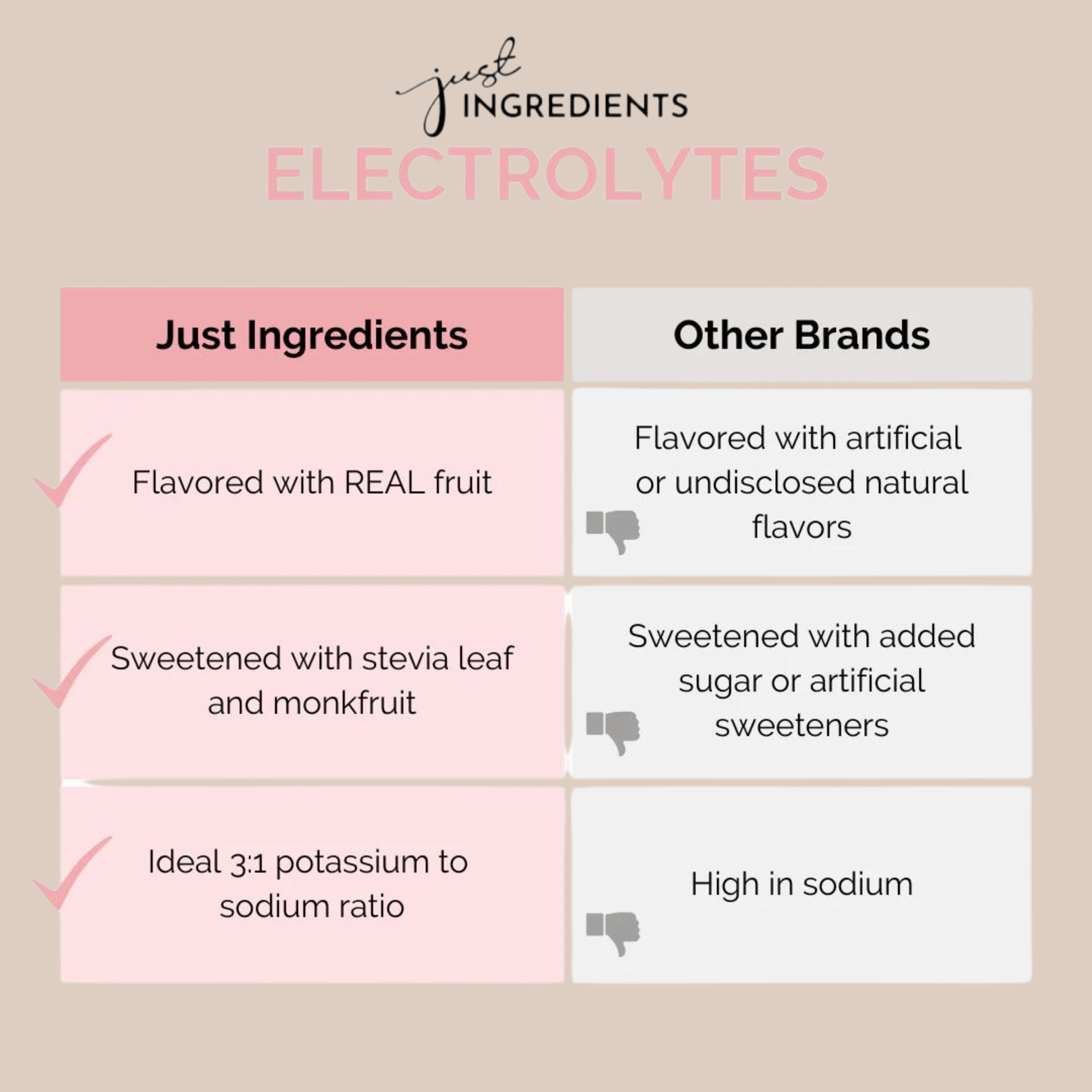 Électrolytes à la fraise et à la lime