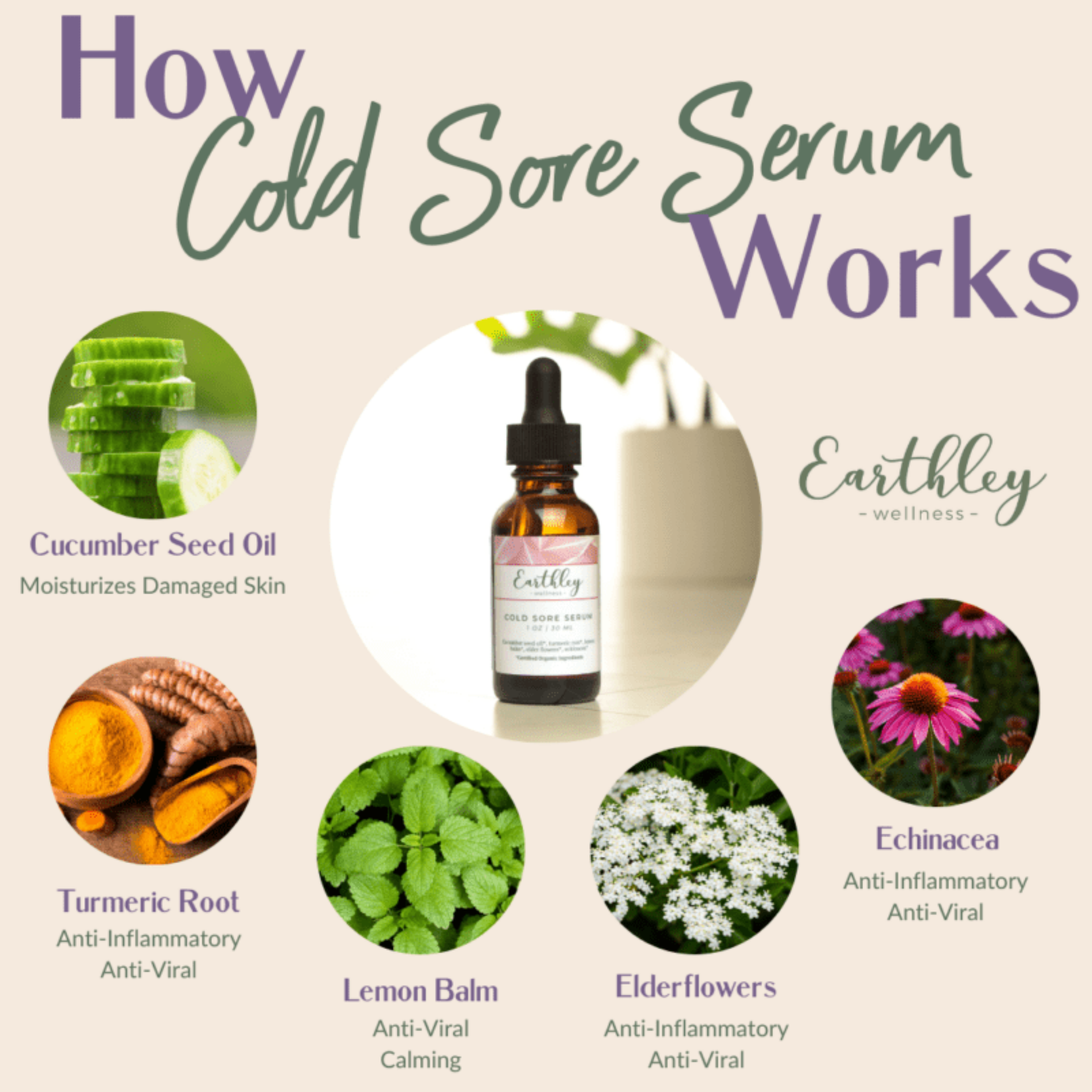 PRE ORDER - Cold Sore Serum