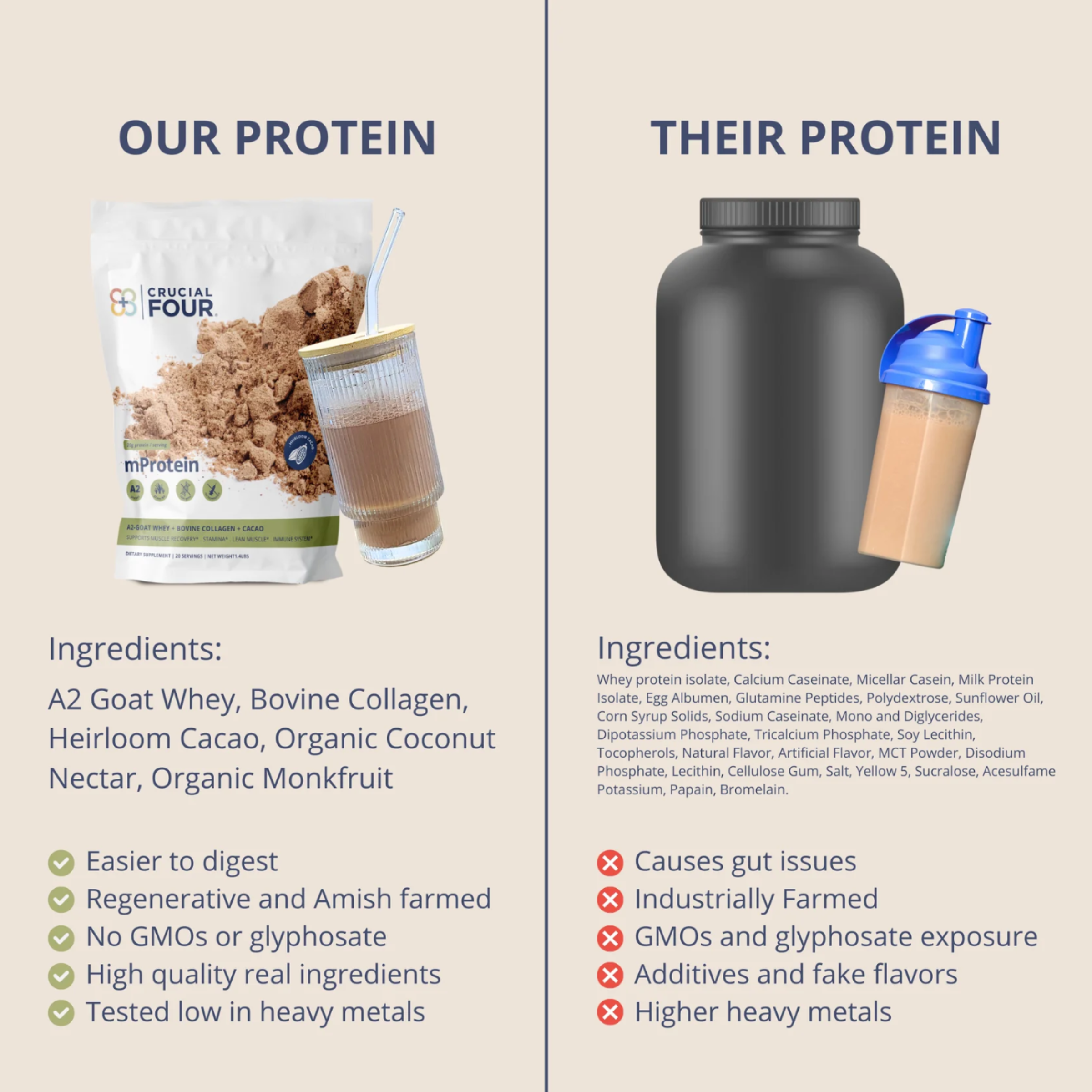 mProtein