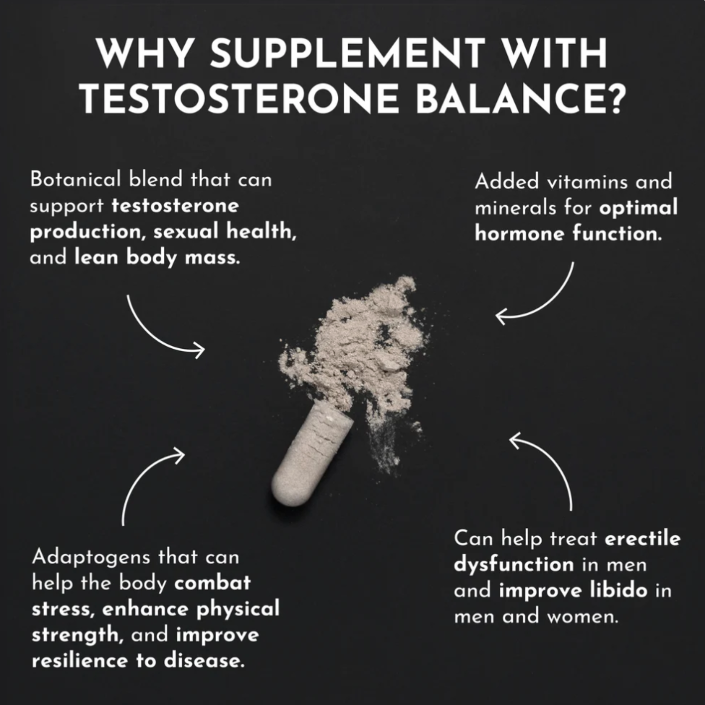 PRE ORDER - Testosterone Support