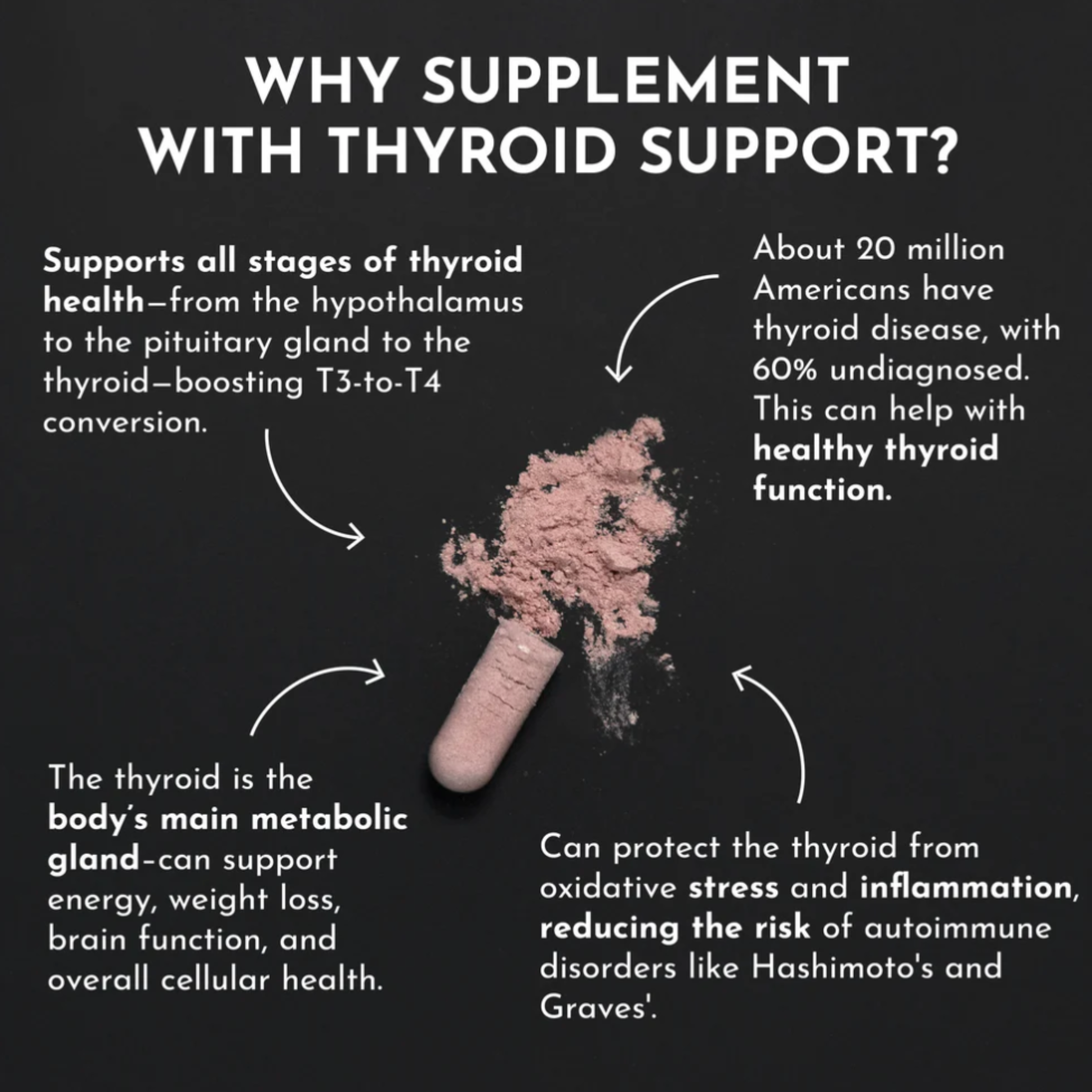 PRE ORDER - Thyroid Support