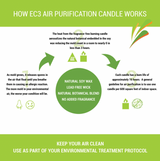 EC3 Air Purification Candle