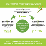 Spray de solution de moisissure EC3 